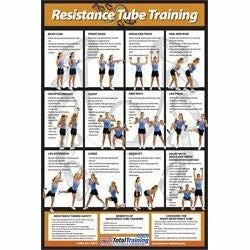 Power Systems General Fitness Resistance Tube Training Poster 1 Power Systems General Fitness Resistance Tube Training Poster