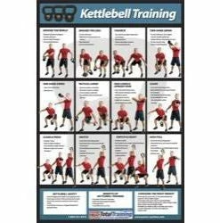 Power Systems Kettlebell Training Poster